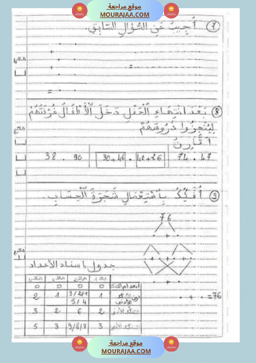 امتحانات رياضيات سنة اولى ثلاثي الثالث 