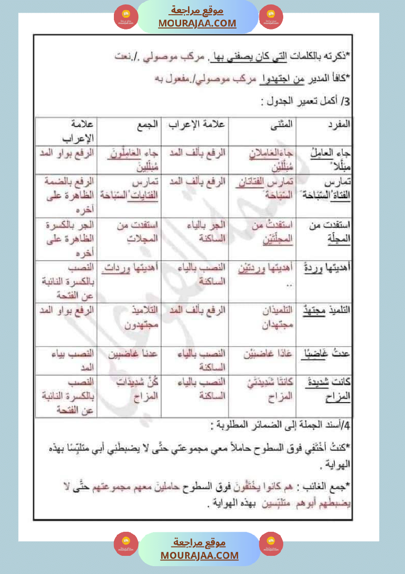 امتحان قواعد اللغة سنة سادسة ابتدائي ثلاثي الثالث 