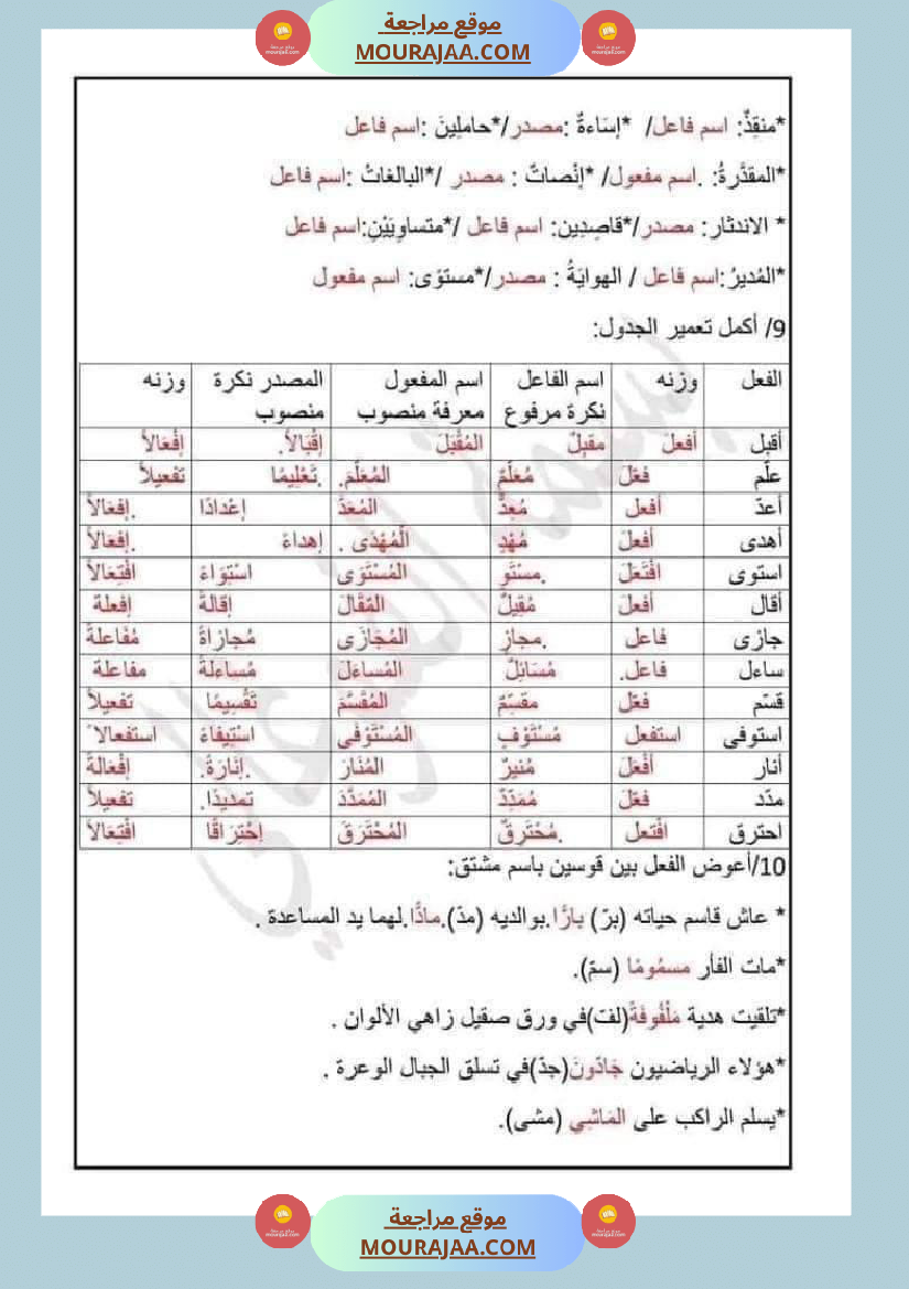 امتحان قواعد اللغة سنة سادسة ابتدائي ثلاثي الثالث 