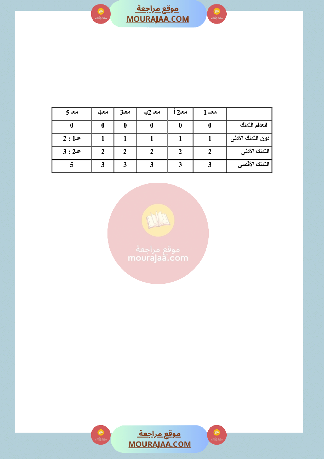 امتحان رياضيات السنة الخامسة الثلاثي الثالث
