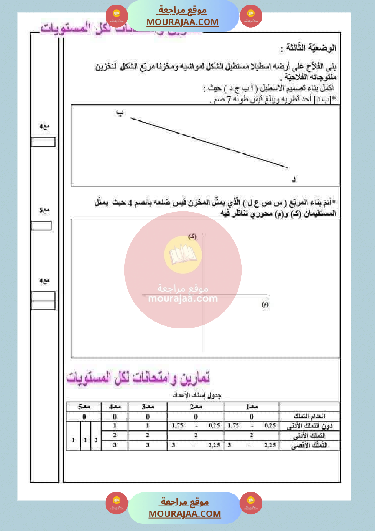 امتحان في الرياضيات مع الاصلاح سنة الخامسة الثلاثي الثالث