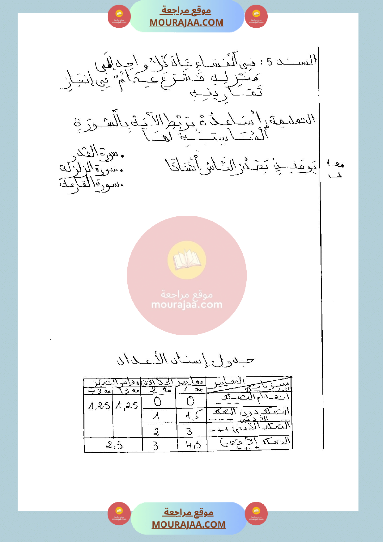 امتحان في تربية الاسلامية سنة الثانية الثلاثي الثالث