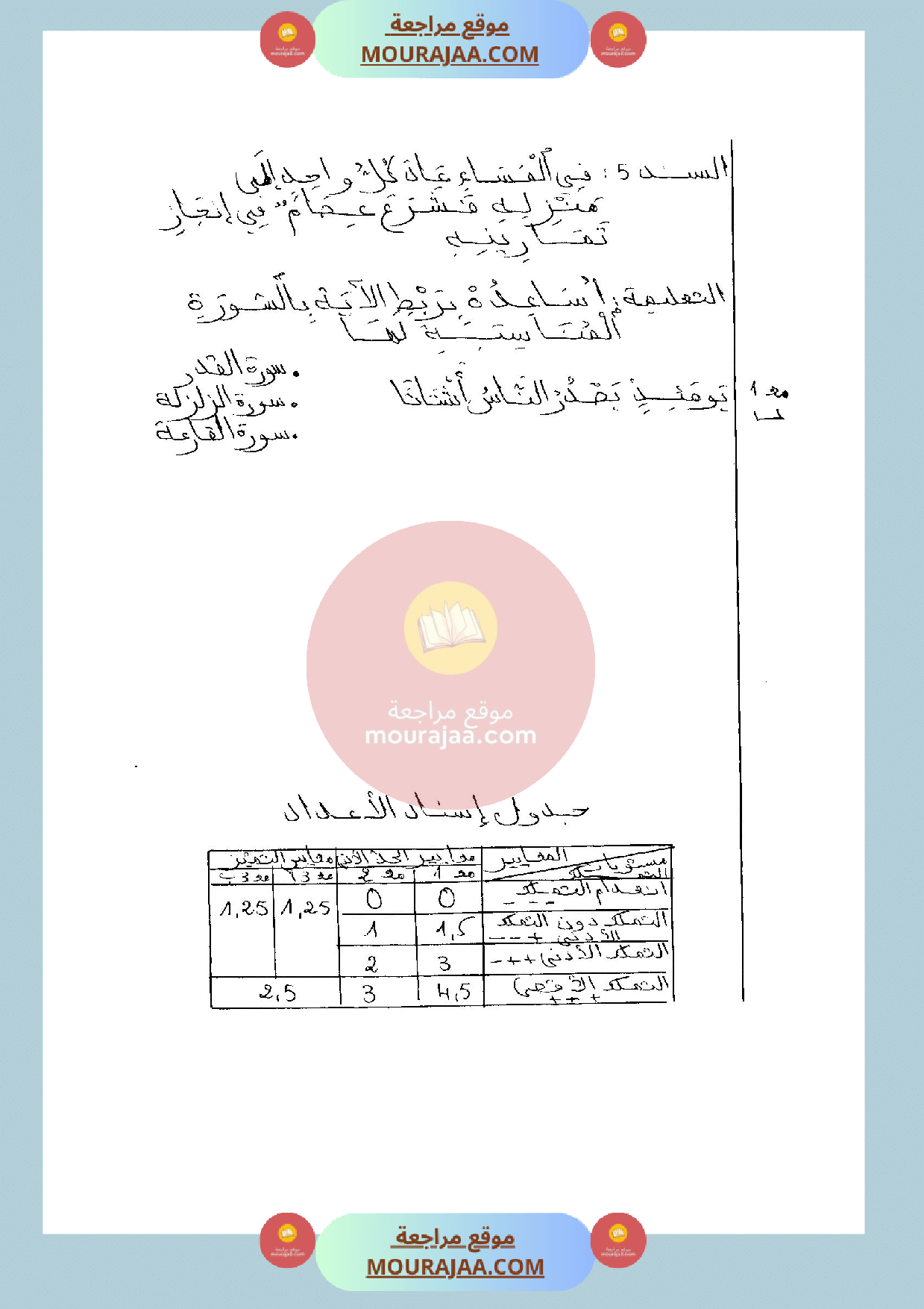 امتحان في قراءة سنة الثانية الثلاثي الثالث