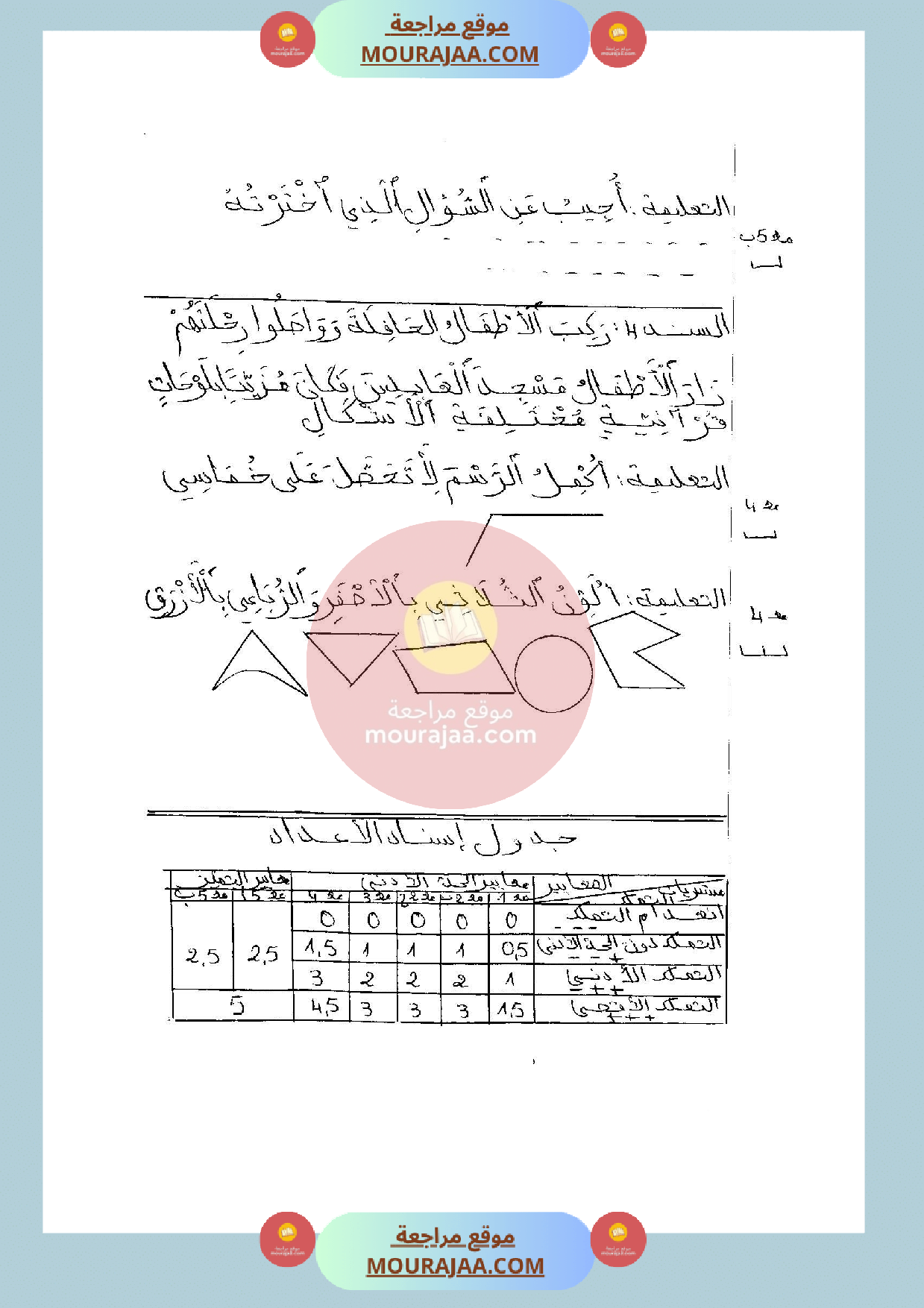 امتحان في الرياضيات سنة الثانية الثلاثي الثالث