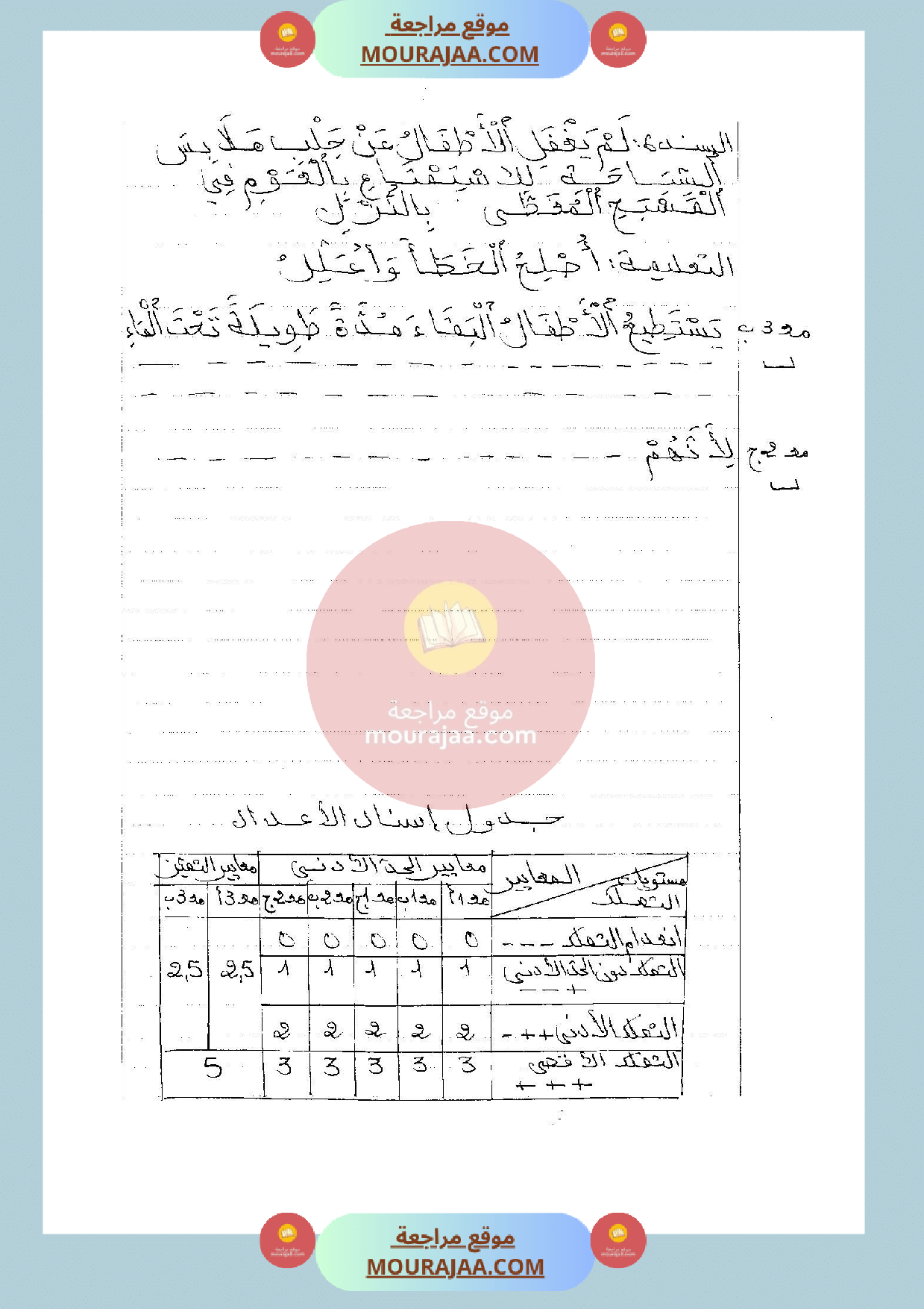 امتحان ايقاظ علمي سنة الثانية الثلاثي الثالث