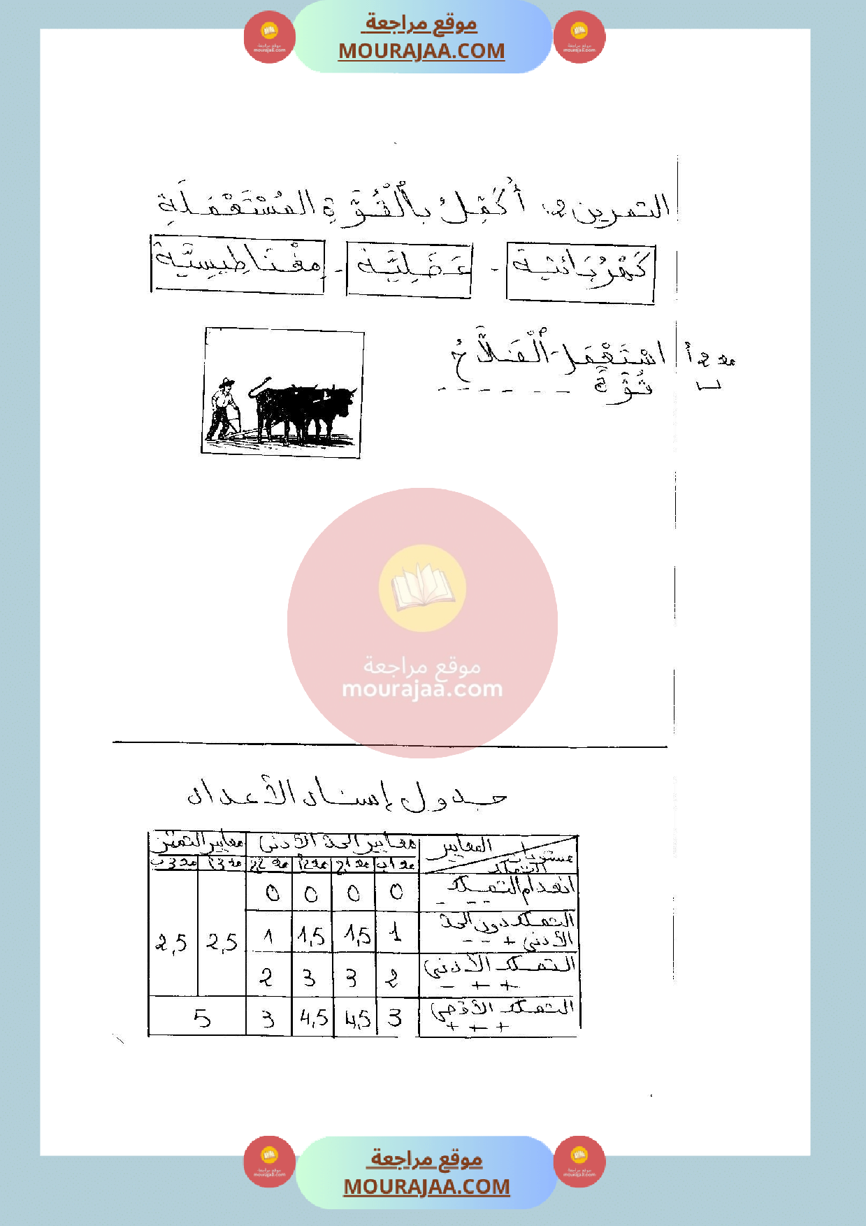 امتحان في ايقاظ علمي سنة الثانية الثلاثي الثالث