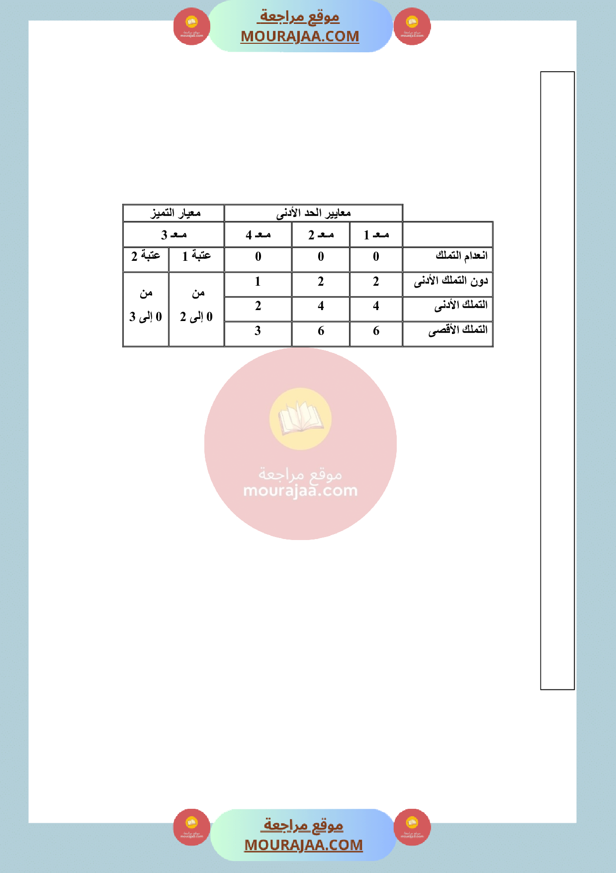 امتحان انتاج كتابي سنة الثالثة الثلاثي الثالث