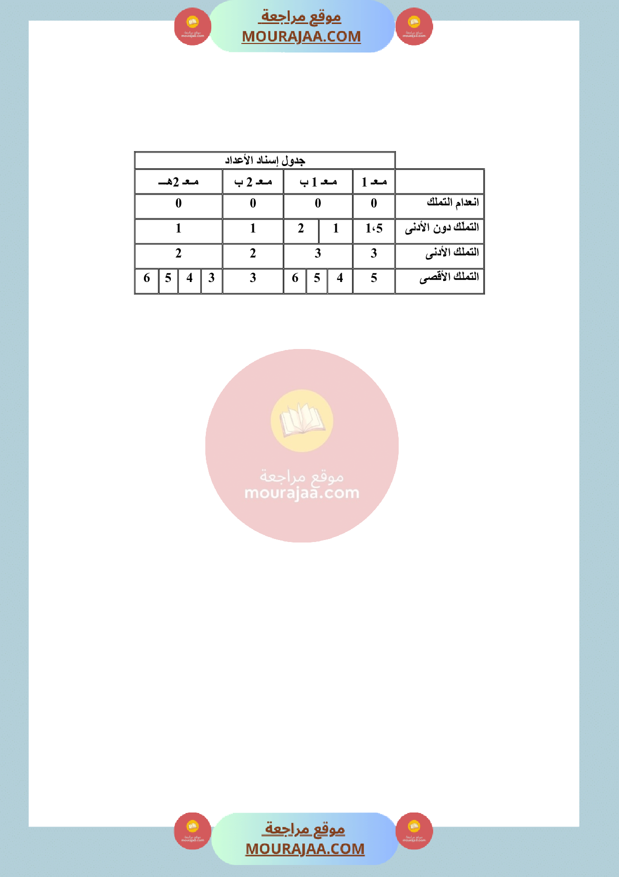 امتحان لغة سنة الثالثة الثلاثي الثالث