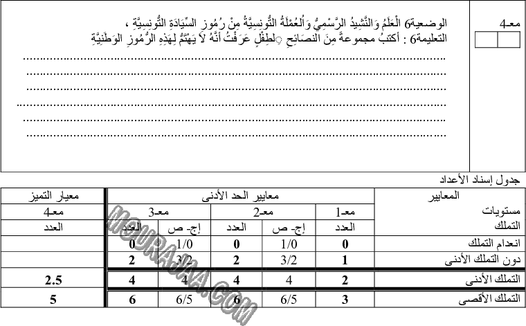 امتحان تربية مدنية سنة خامسة ثلاثي الثالث 