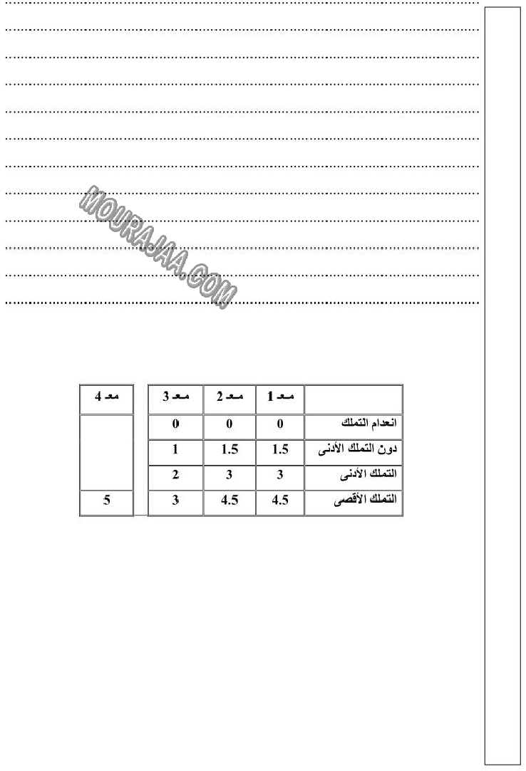 الإنتاج الكتابي-السنة الخامسة-امتحانات الثلاثي الثاني
