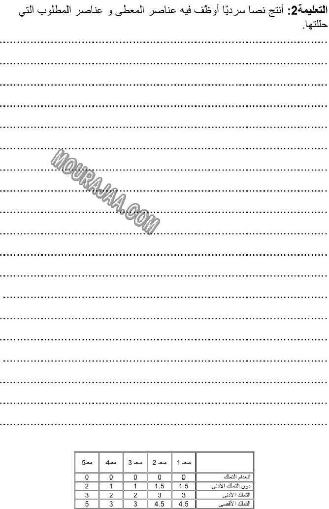 الإنتاج الكتابي-السنة الخامسة-امتحانات الثلاثي الثاني