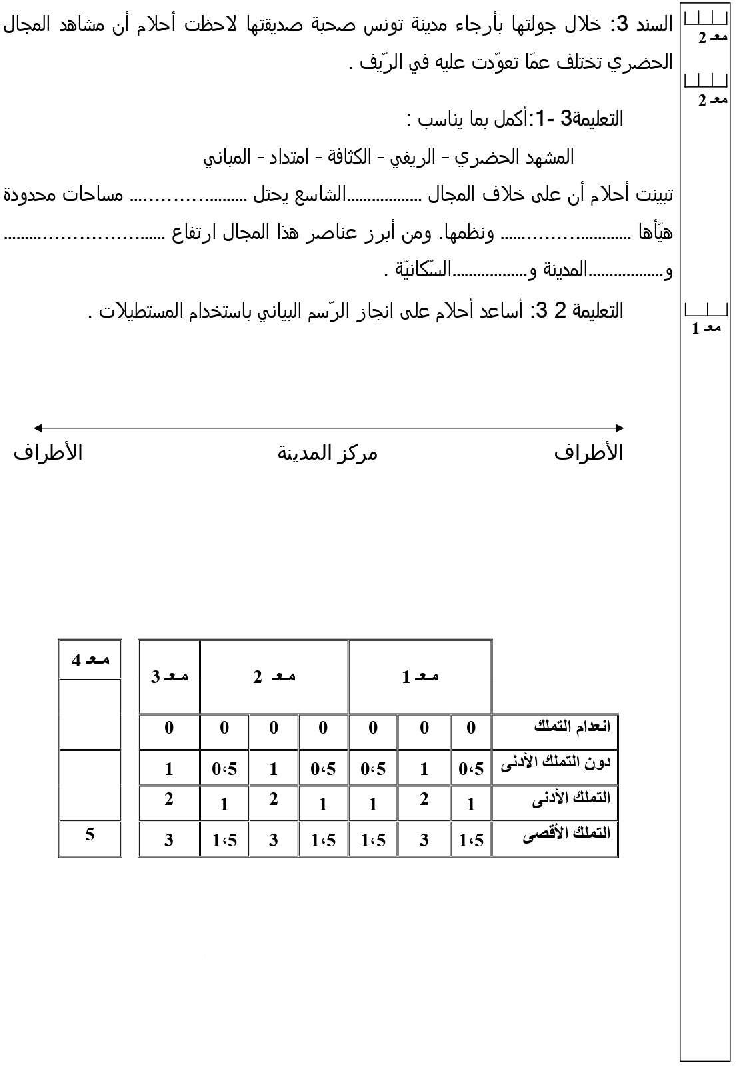 امتحان اجغرافيا سنة الخامسة الثلاثي الثاني1