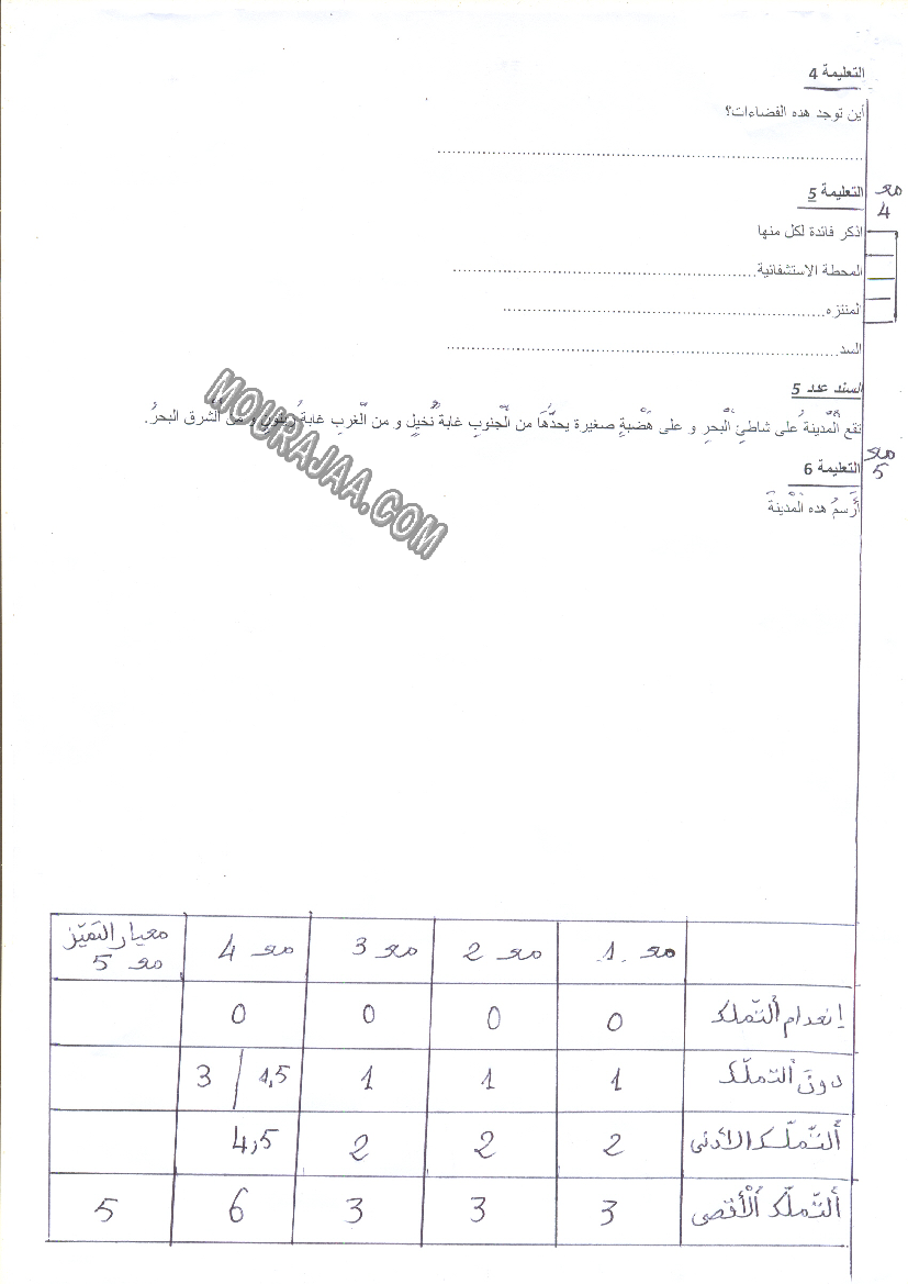 امتحان جغرافيا سنة خامسة ثلاثي الثالث 