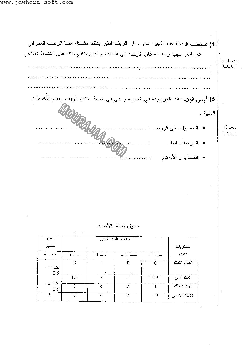 امتحان جغرافيا سنة خامسة ثلاثي الثالث 