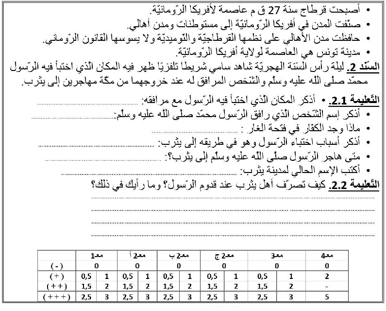 امتحان تاريخ سنة الخامسة الثلاثي الثاني6