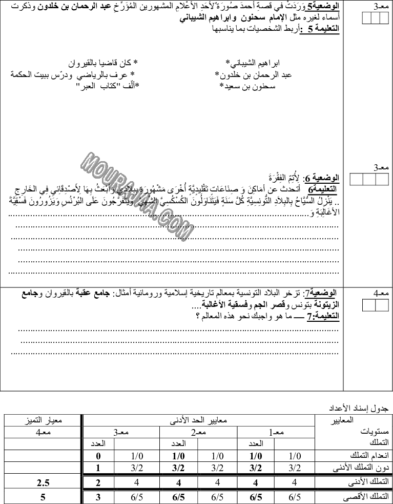 امتحان تاريخ سنة خامسة ثلاثي الثالث 