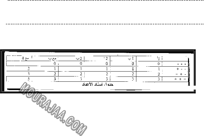 امتحان تاريخ سنة خامسة ثلاثي الثالث 