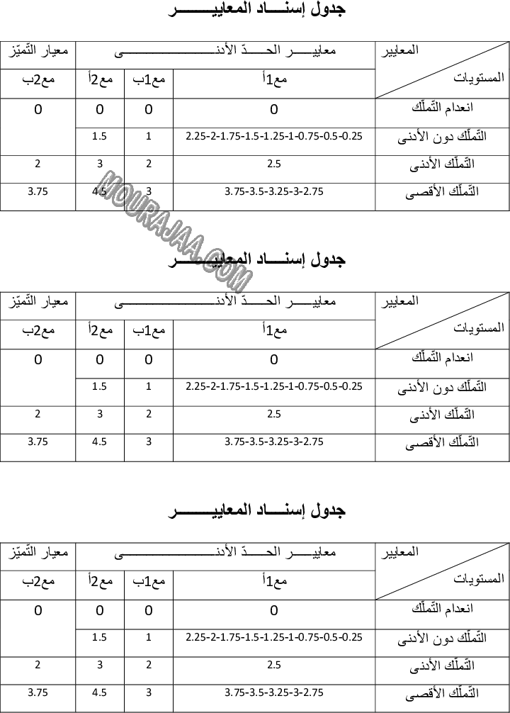 قواعد اللّغة-السنة الخامسة-الثلاثي الأول-2