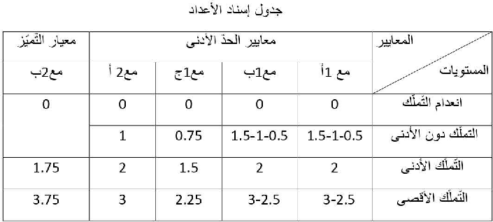 امتحان قواعد اللغة سنة الخامسة الثلاثي الثاني1