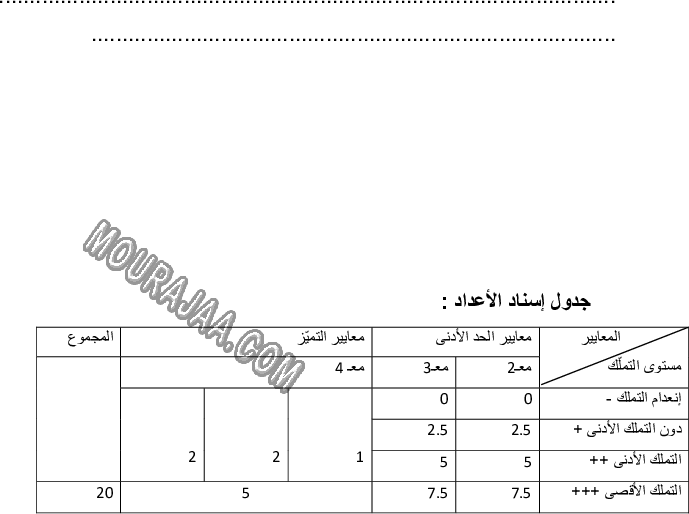 امتحان قراءة سنة خامسة ثلاثي الثالث 