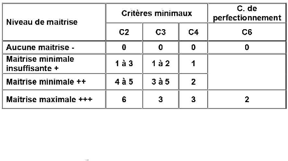 epreuve lecture comprehension cinquieme annee 2tr 22 (2)