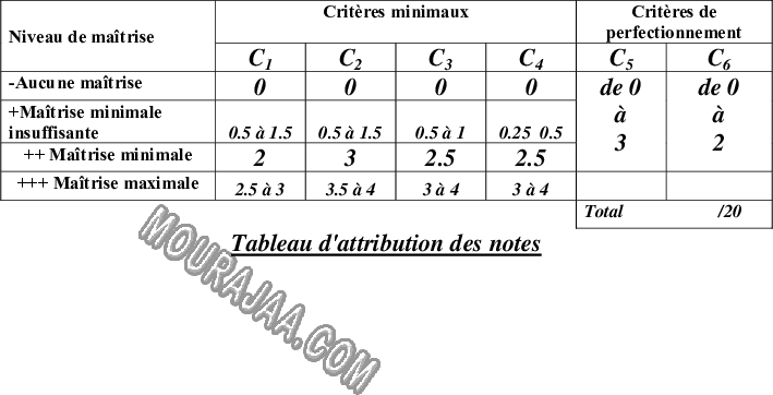 epreuve francais 5eme anne 3tr 200