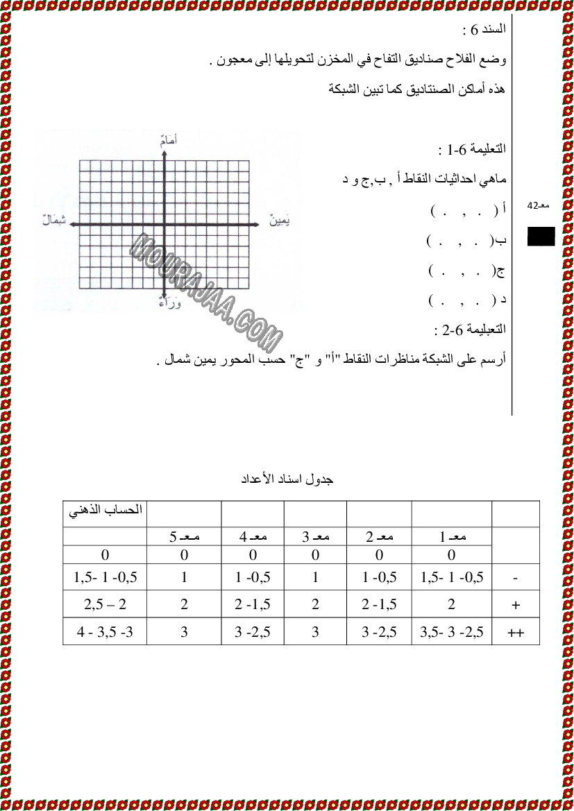 تقييم رياضــــيات سنة الخامسة ثلاثي الاول