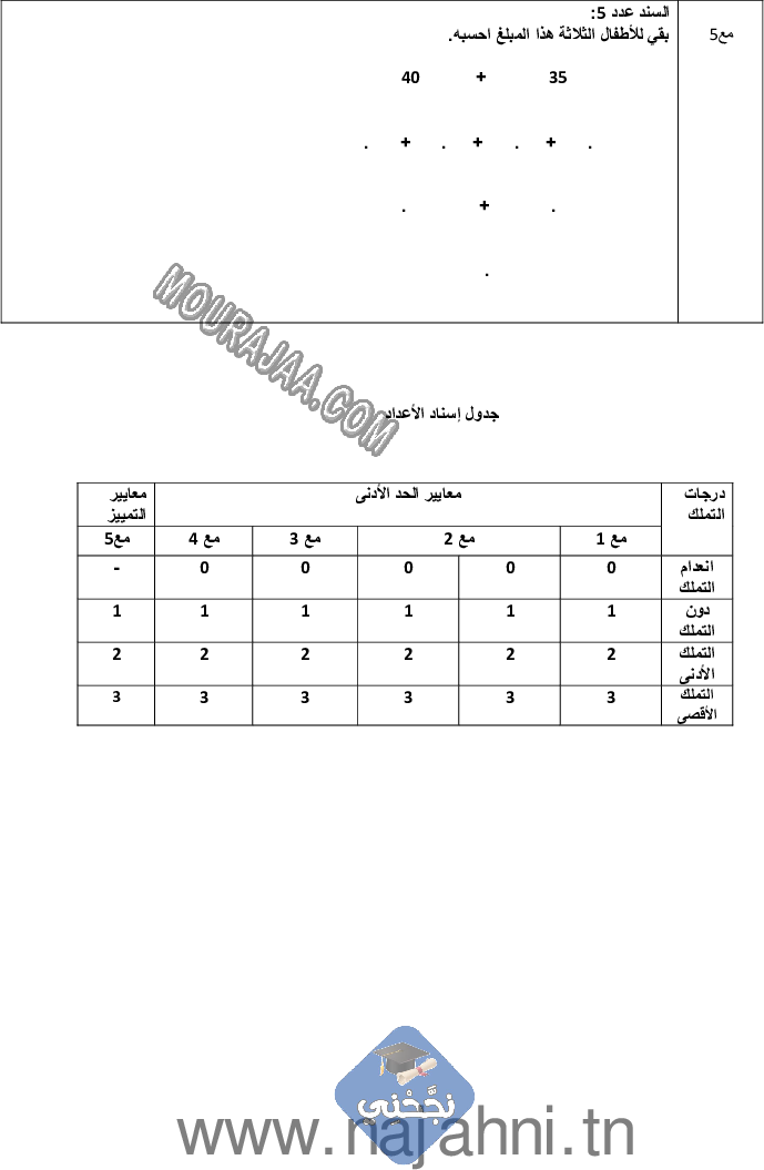 امتحان رياضيات سنة خامسة الثلاثي الثالث  ()