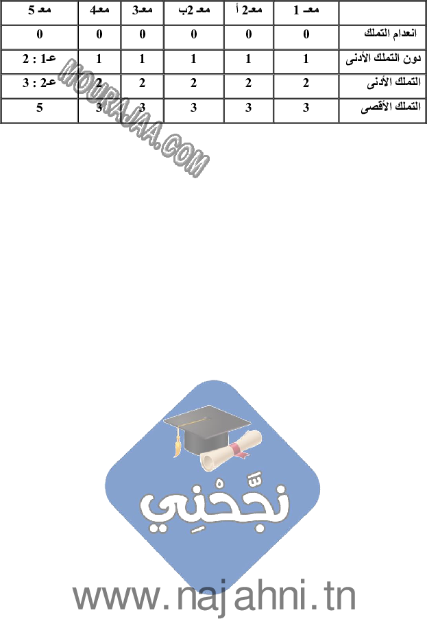 امتحان رياضيات سنة خامسة الثلاثي الثالث  ()