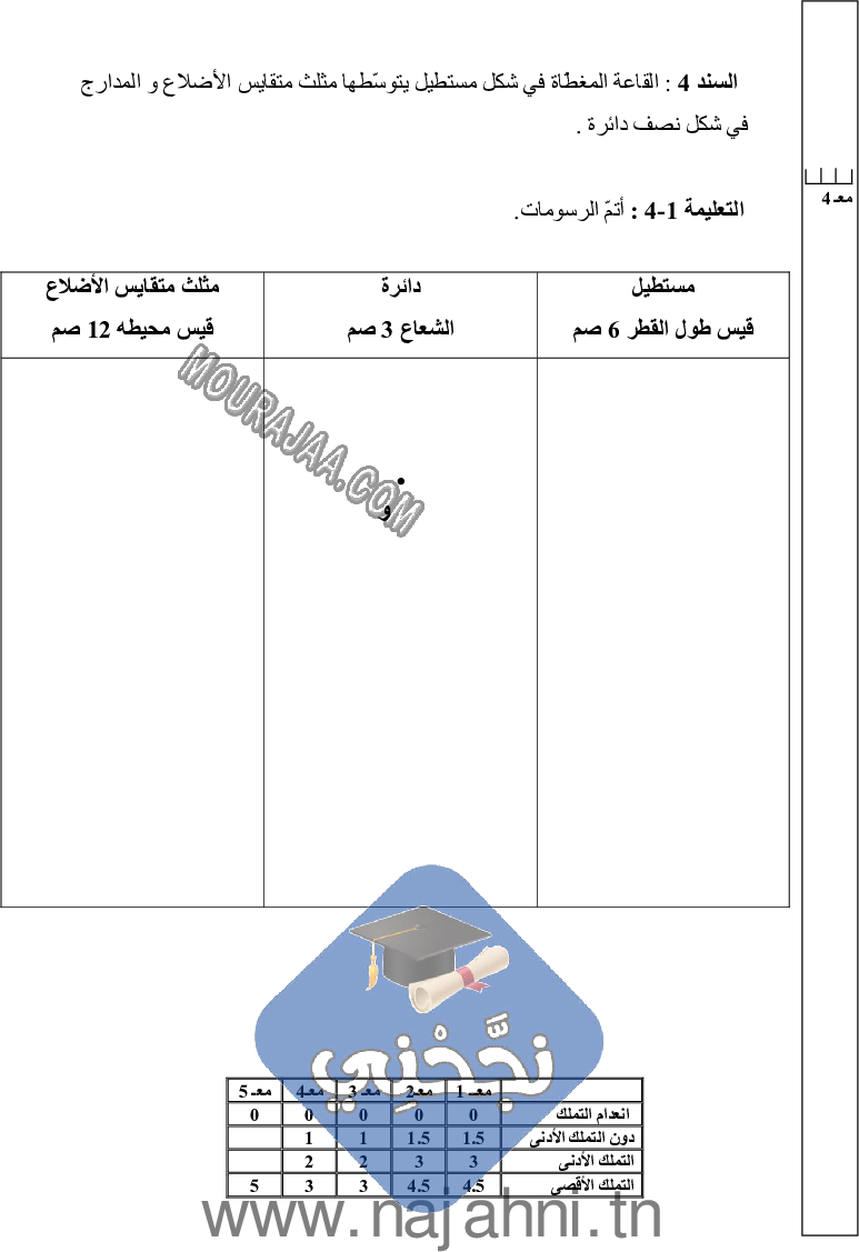 امتحان رياضيات سنة خامسة الثلاثي الثالث  ()