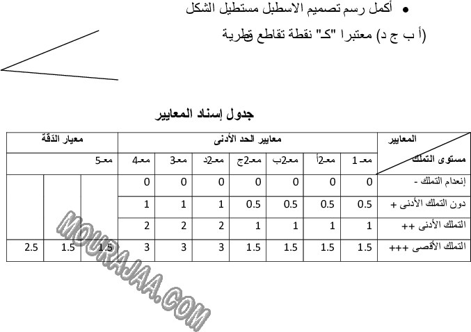 امتحان رياضيات سنة خامسة ثلاثي الثالث 