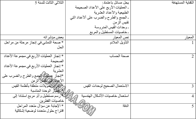 امتحان رياضيات سنة خامسة ثلاثي الثالث 