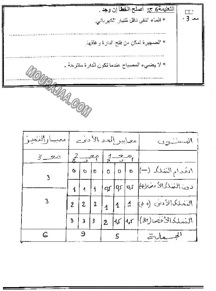 الإيقاظ العلمي-السنة الخامسة-امتحانات الثلاثي الثاني