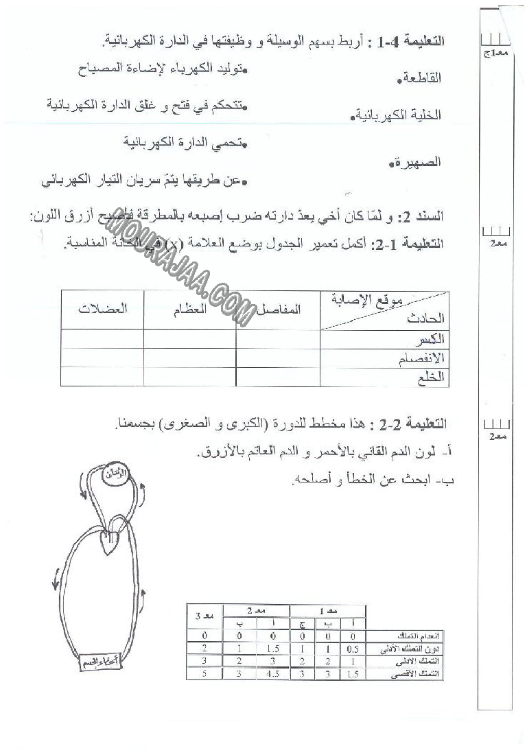 الإيقاظ العلمي-السنة الخامسة-امتحانات الثلاثي الثاني