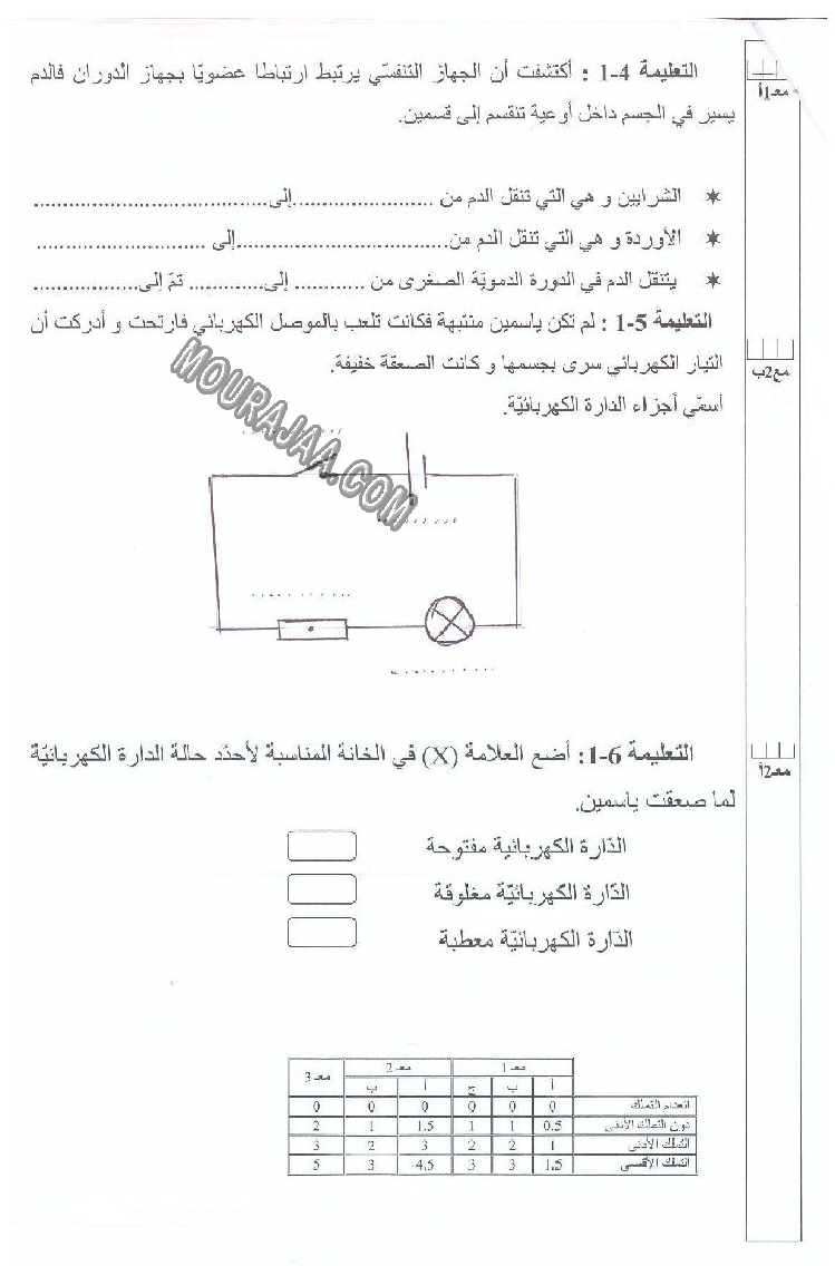 الإيقاظ العلمي-السنة الخامسة-امتحانات الثلاثي الثاني