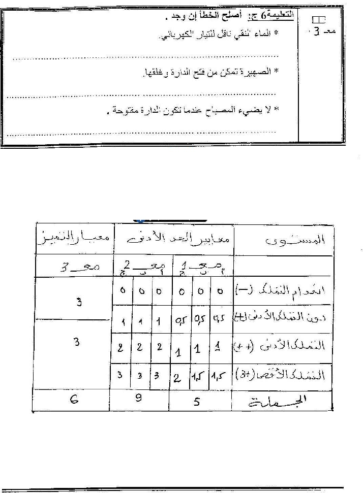 امتحان ايقاظ علمي سنة االخامسة الثلاي الثاني