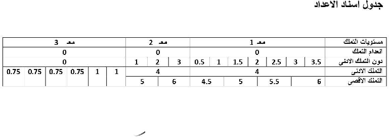 امتحان ايقاظ علمي سنة االخامسة الثلاي الثاني11