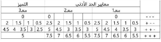 امتحان_ايقاظ_علمي_سنة_االخامسة_الثلاي_الثاني14
