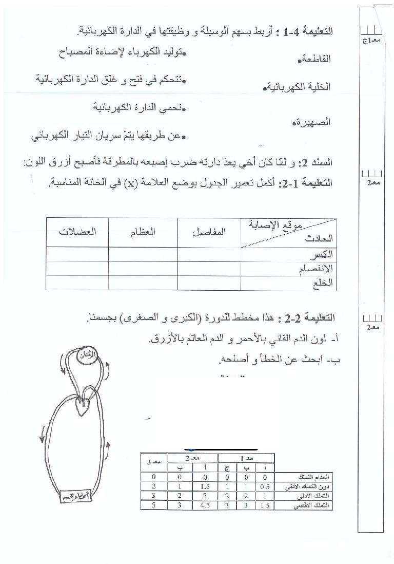 امتحان ايقاظ علمي سنة االخامسة الثلاي الثاني2