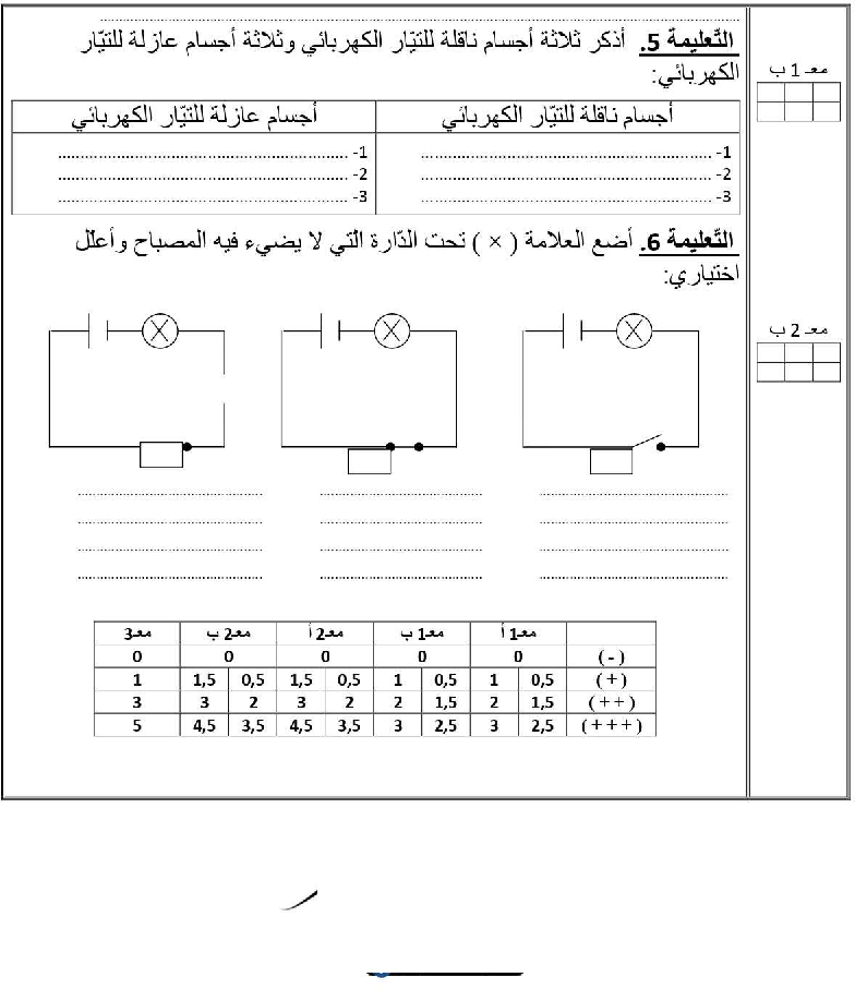 امتحان ايقاظ علمي سنة االخامسة الثلاي الثاني7