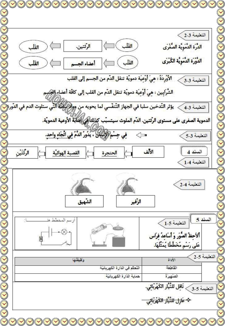 ايقاظ ثلاثي ثاني مع الاصلاح
