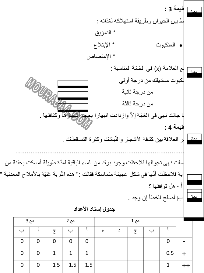 امتحان_ايقاظ_علمي_سنة_خامسة_ثلاثي_الثالث_200