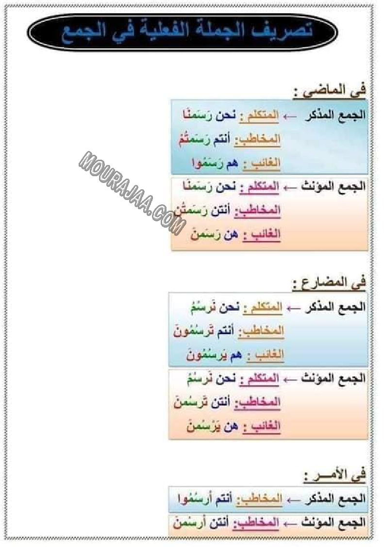 تصريف الجملة الفعلية في الجمع