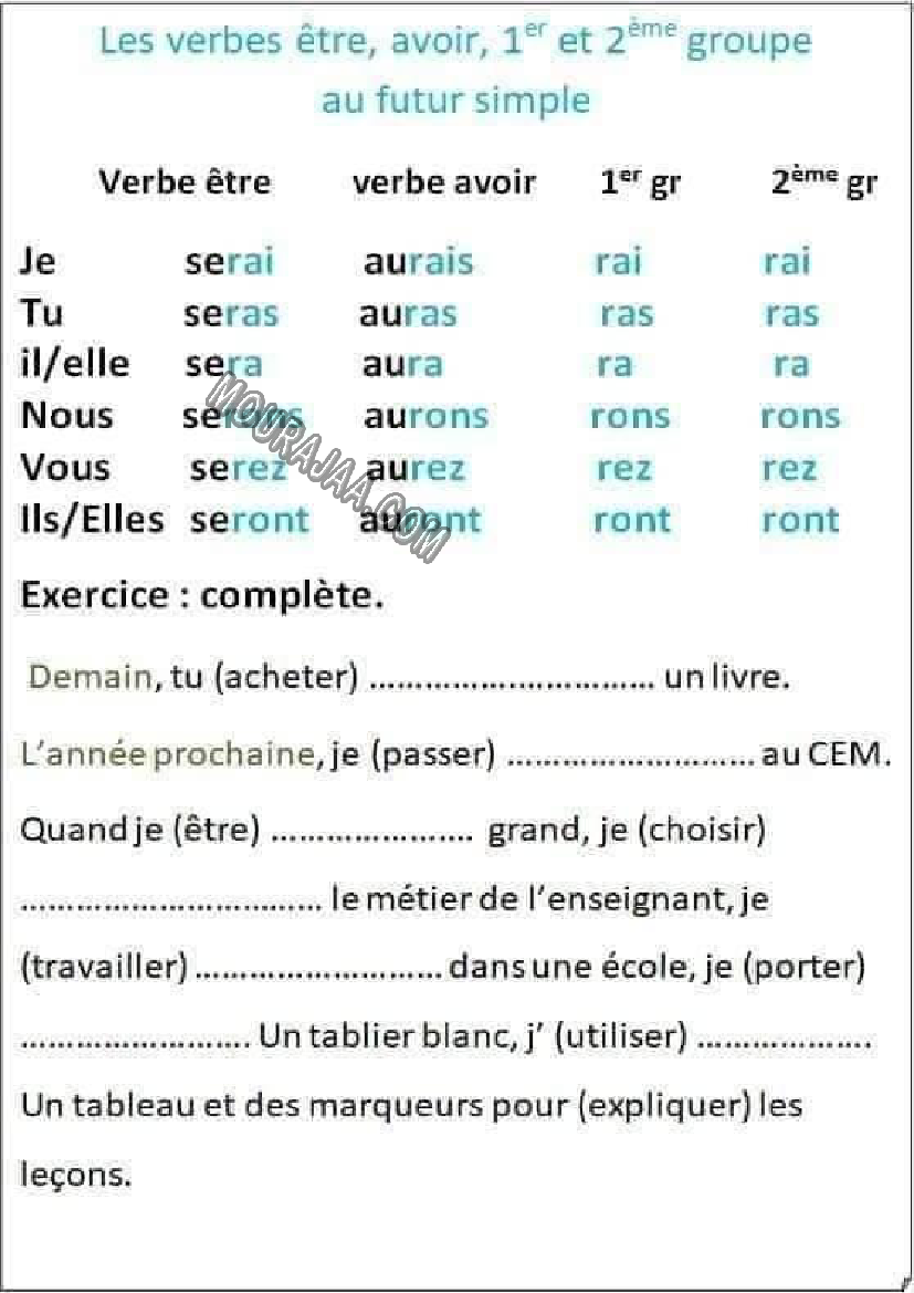 verbe etre avoir au futur