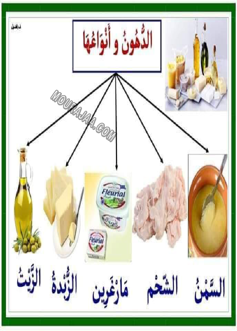 معلقات المجموعات الغذائية لتلاميذ السنة أولى و الثانية إبتدائي
