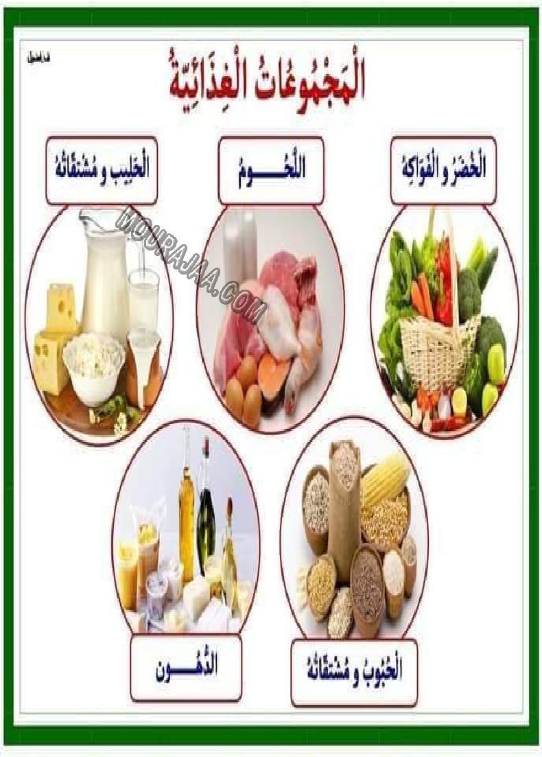 معلقات المجموعات الغذائية لتلاميذ السنة أولى و الثانية إبتدائي