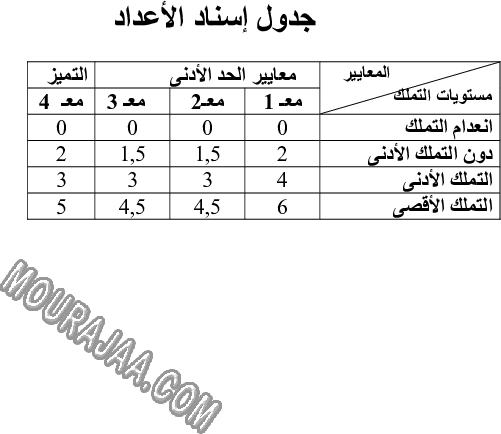 امتحان انتاج كتابي سنة ثانية ثلاثي الثالث 