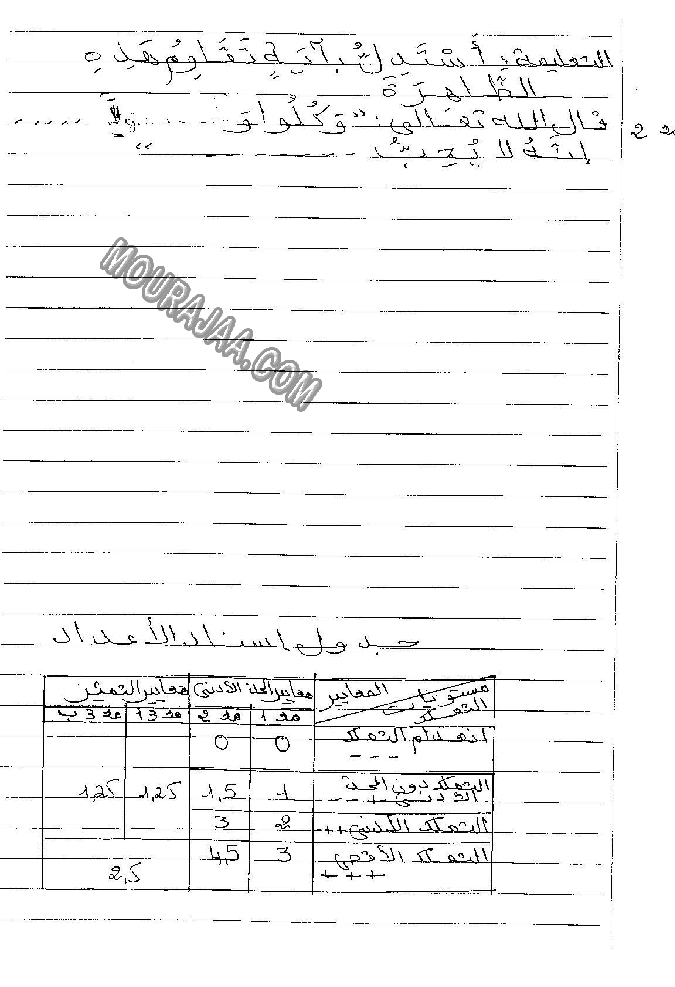تربية اسلامية سنة ثانية ثلاثي الثاني2