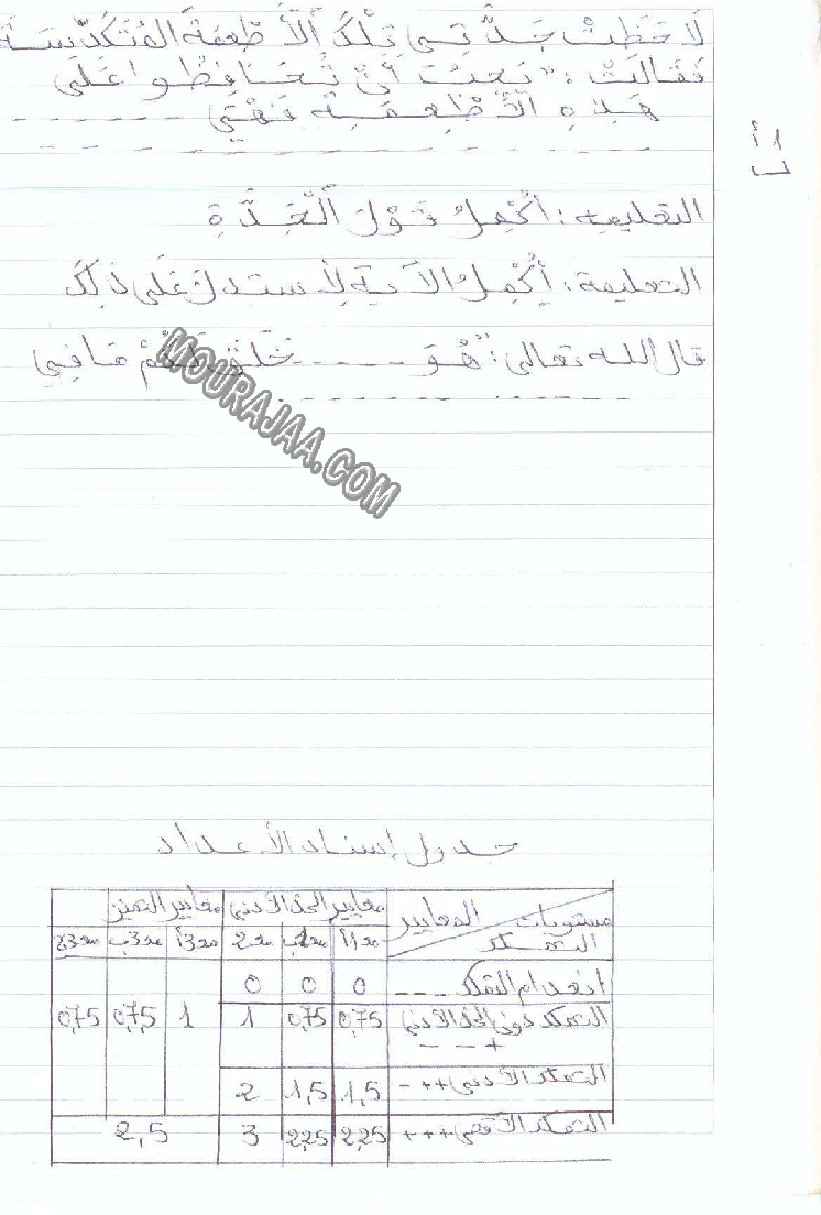 تربية اسلامية سنة ثانية ثلاثي الثاني 3