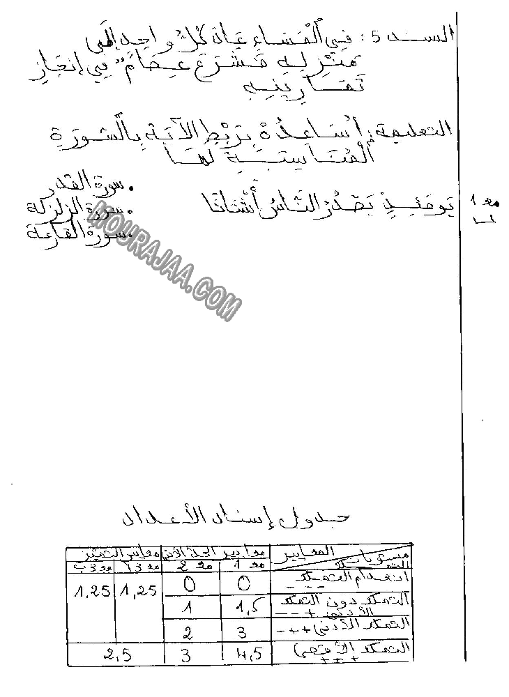امتحان تربية اسلامية سنة ثانية ثلاثي الثالث 